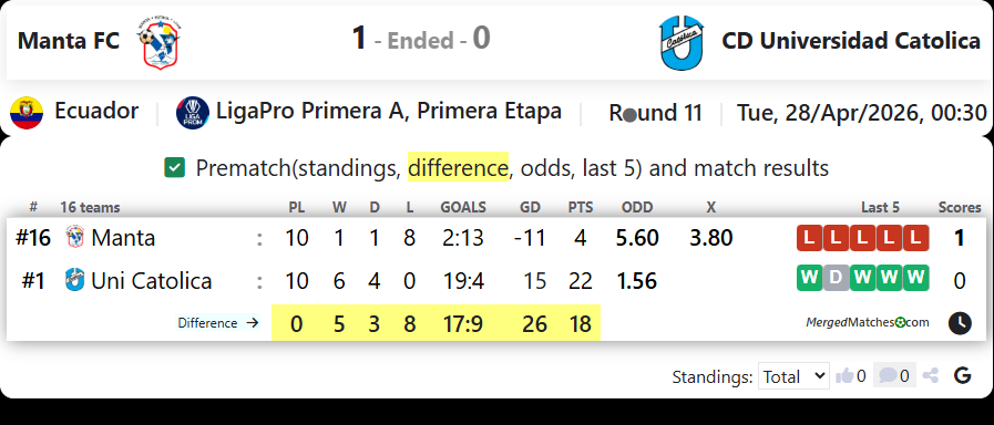 Manta FC Vs CD Universidad Catolica screenshot