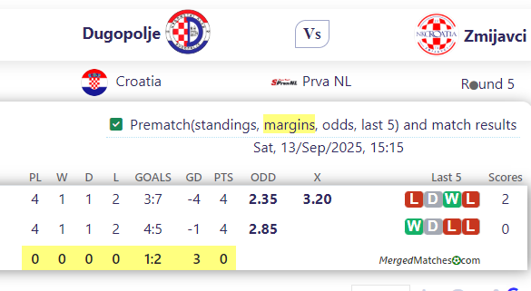 Dugopolje Vs Zmijavci screenshot