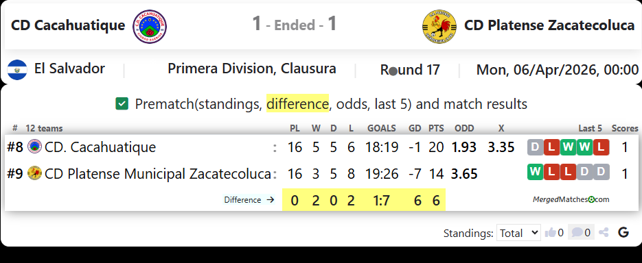 CD Cacahuatique Vs CD Platense Zacatecoluca screenshot