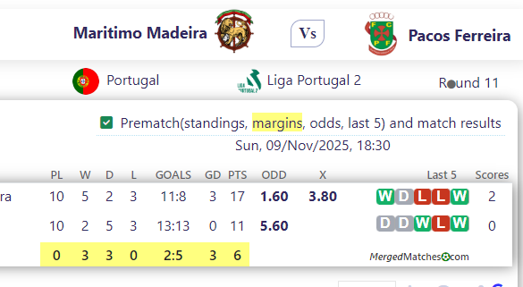 Maritimo Madeira Vs Pacos Ferreira screenshot