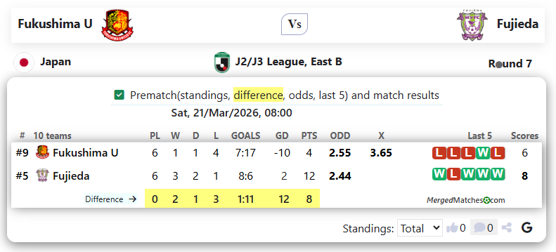 Fukushima U Vs Fujieda screenshot