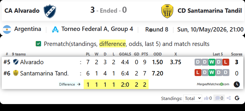 CA Alvarado Vs CD Santamarina Tandil screenshot