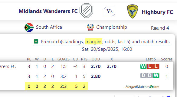 Midlands Wanderers FC Vs Highbury FC screenshot