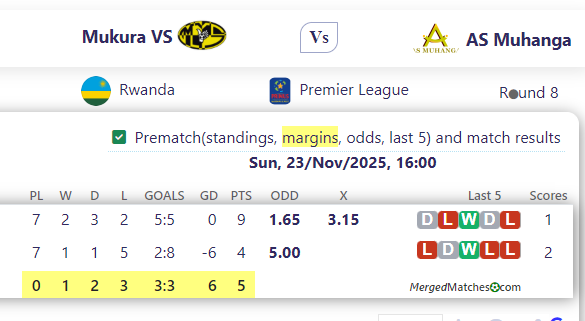Mukura Vs Vs AS Muhanga screenshot