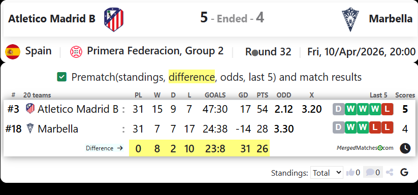 Atletico Madrid B Vs Marbella screenshot