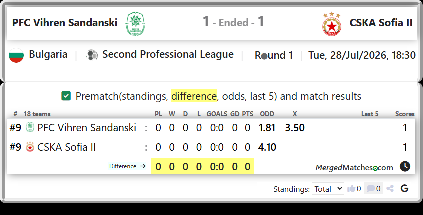 PFC Vihren Sandanski Vs CSKA Sofia II screenshot