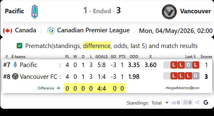 Pacific Vs Vancouver screenshot
