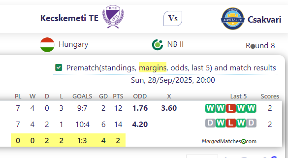 Kecskemeti TE Vs Csakvari screenshot