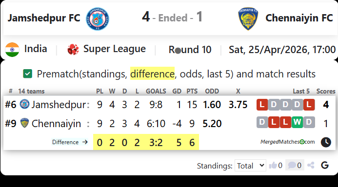 Jamshedpur FC Vs Chennaiyin FC screenshot