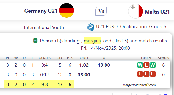 Germany U21 Vs Malta U21 screenshot