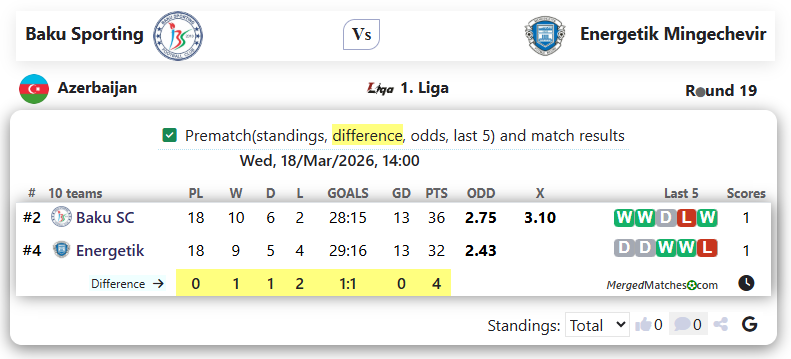 Baku Sporting Vs Energetik Mingechevir screenshot
