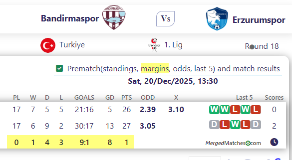 Bandirmaspor Vs Erzurumspor screenshot