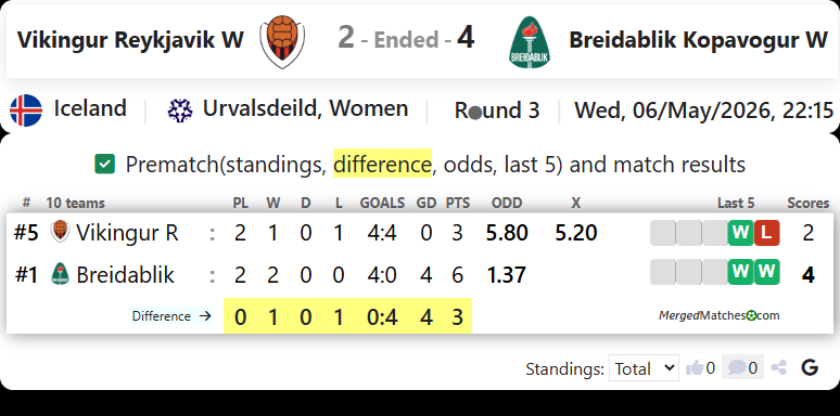 Vikingur Reykjavik W Vs Breidablik Kopavogur W screenshot