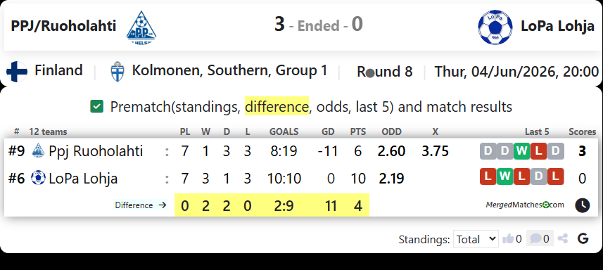 PPJ/Ruoholahti Vs LoPa Lohja screenshot