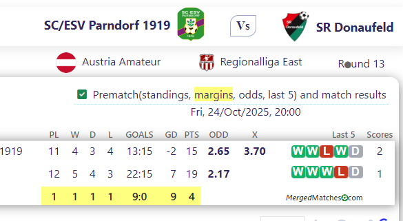 SC/ESV Parndorf 1919 Vs SR Donaufeld screenshot