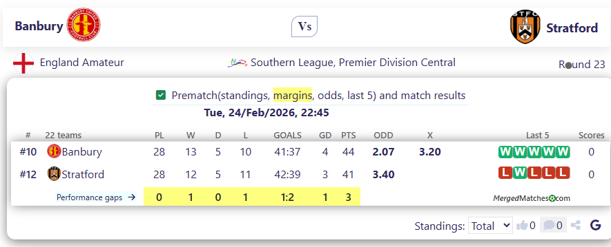 Banbury Vs Stratford screenshot