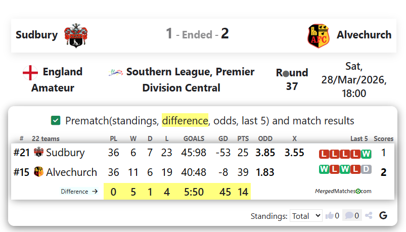 Sudbury Vs Alvechurch screenshot