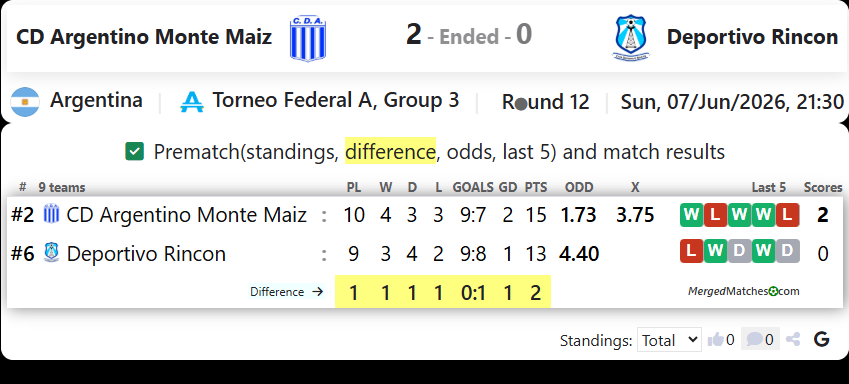 CD Argentino Monte Maiz Vs Deportivo Rincon screenshot
