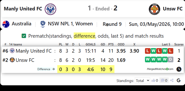 Manly United FC Vs Unsw FC screenshot