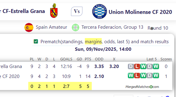 El Palmar CF-Estrella Grana Vs Union Molinense CF 2020 screenshot