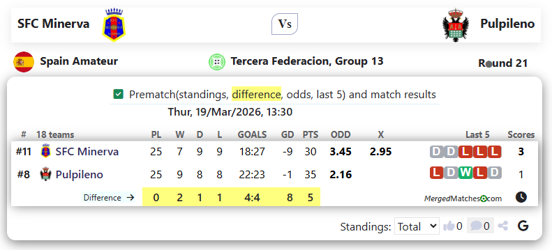 SFC Minerva Vs Pulpileno screenshot