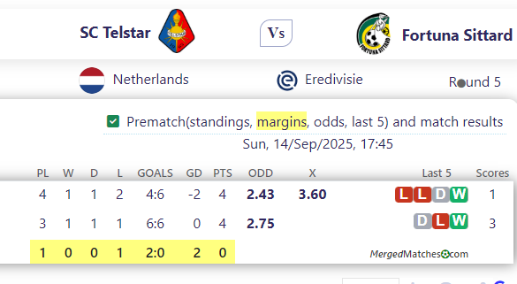 SC Telstar Vs Fortuna Sittard screenshot