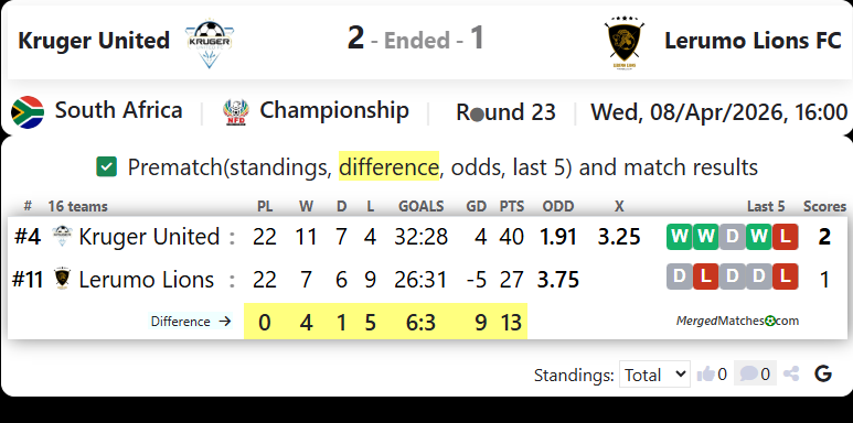 Kruger United Vs Lerumo Lions FC screenshot