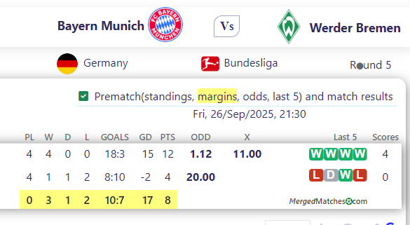 Bayern Munich Vs Werder Bremen screenshot