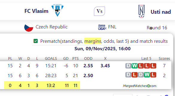 FC Vlasim Vs Usti nad screenshot