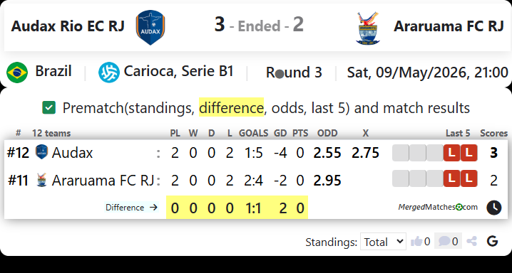 Audax Rio EC RJ Vs Araruama FC RJ screenshot