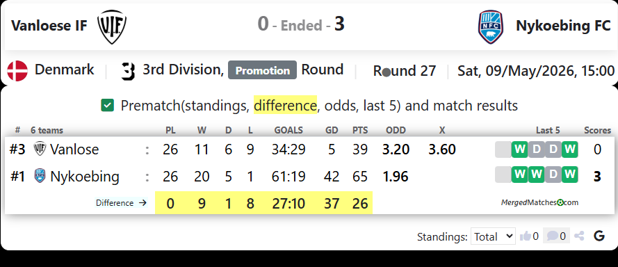 Vanloese IF Vs Nykoebing FC screenshot