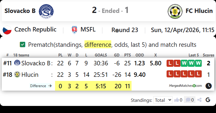 Slovacko B Vs FC Hlucin screenshot