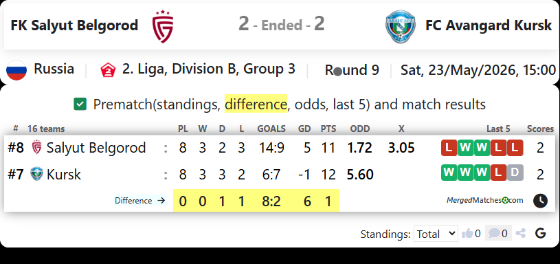 FK Salyut Belgorod Vs FC Avangard Kursk screenshot