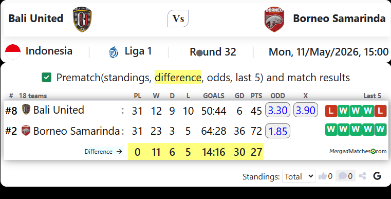Bali United Vs Borneo Samarinda screenshot