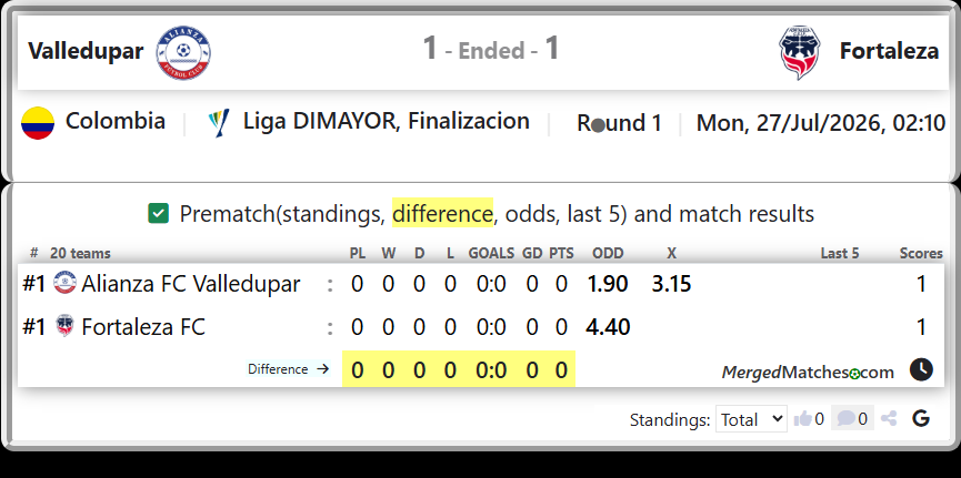 Alianza FC Valledupar Vs Fortaleza FC screenshot