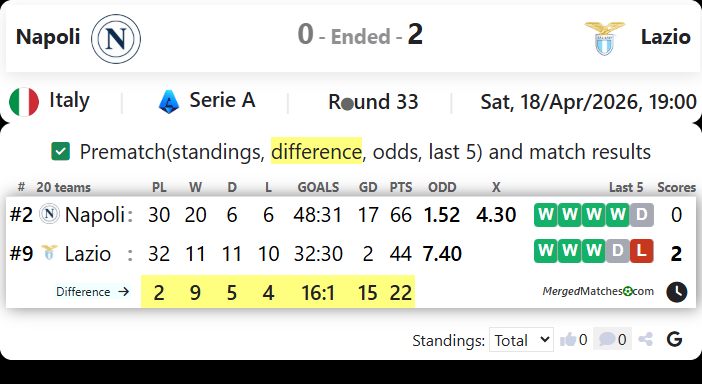 Napoli Vs Lazio screenshot