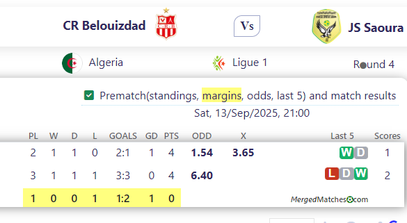 CR Belouizdad Vs JS Saoura screenshot