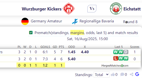 Wurzburger Kickers Vs Eichstatt screenshot
