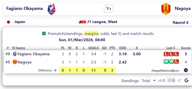 Fagiano Okayama Vs Nagoya screenshot