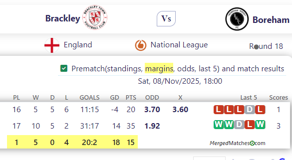 Brackley Town FC Vs Boreham Wood FC screenshot