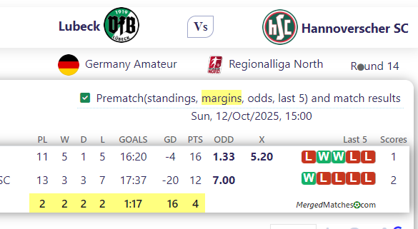 Lubeck Vs Hannoverscher SC screenshot
