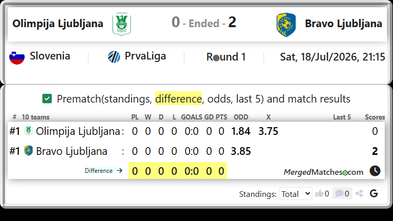Olimpija Ljubljana Vs Bravo Ljubljana screenshot