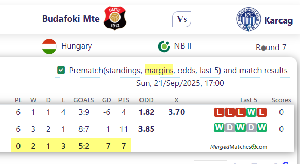 Budafoki Mte Vs Karcag screenshot