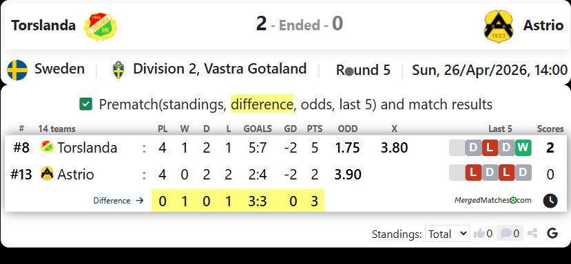 Torslanda Vs Astrio screenshot