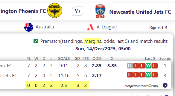 Wellington Phoenix FC Vs Newcastle United Jets FC screenshot