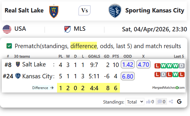 Real Salt Lake Vs Sporting Kansas City screenshot