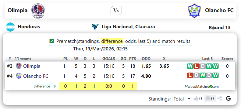 Olimpia Vs Olancho FC screenshot