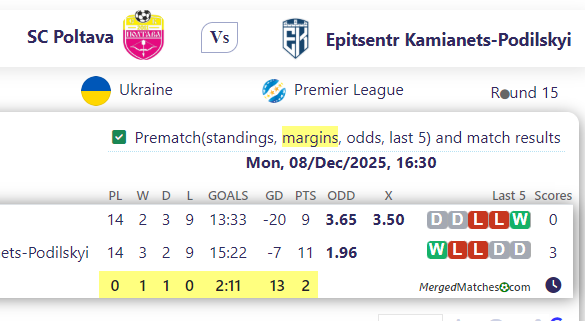 SC Poltava Vs Epitsentr Kamianets-Podilskyi screenshot