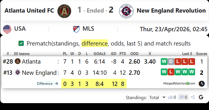 Atlanta United FC Vs New England Revolution screenshot