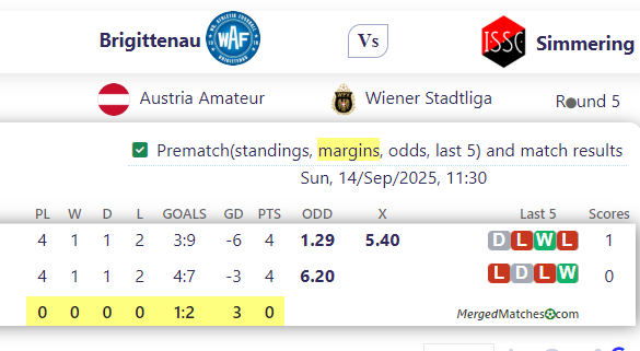 Brigittenau Vs Simmering screenshot